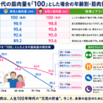 40代以降からは健康維持のために運動が必須です！の詳細へ